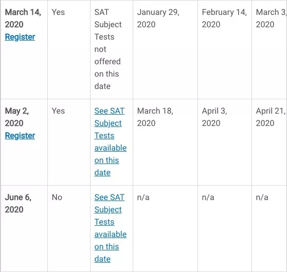 2020年托福、雅思、GRE、SAT、ACT、AP留学考试时间公布！