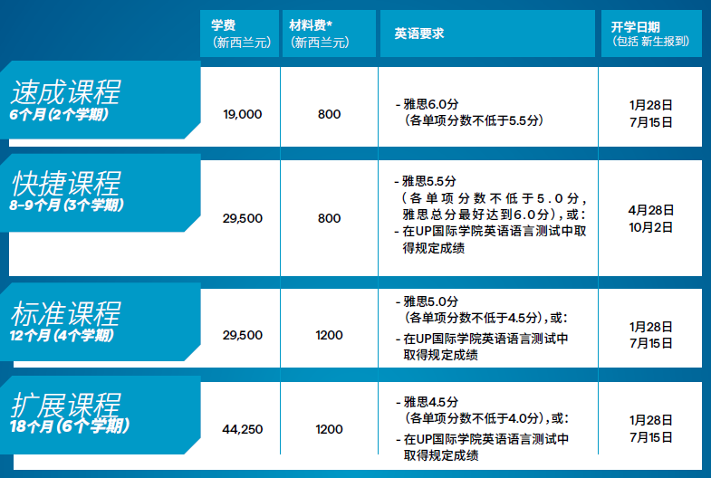 通往新西兰顶尖大学之旅——奥克兰大学预科证书课程