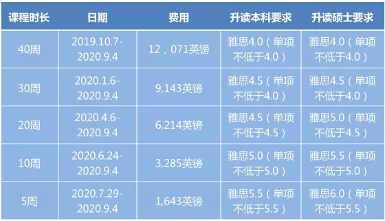 先到先得！2020英国大学第一手留学申请资讯来了