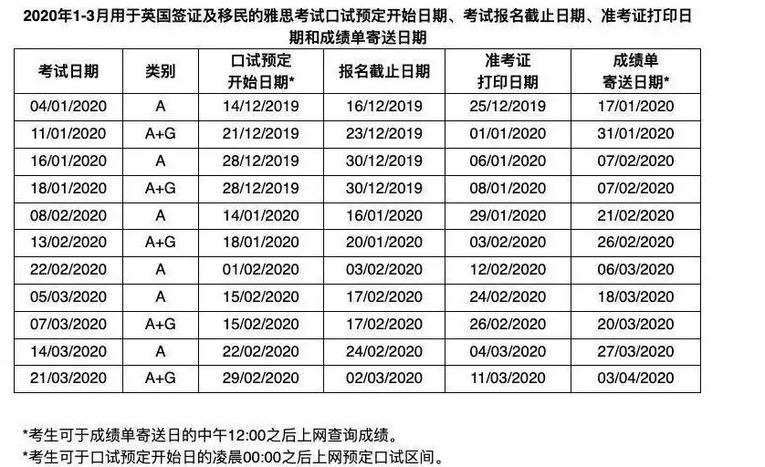 2020年托福、雅思、GRE、SAT、ACT、AP留学考试时间公布！