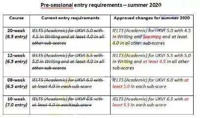 先到先得！2020英国大学第一手留学申请资讯来了