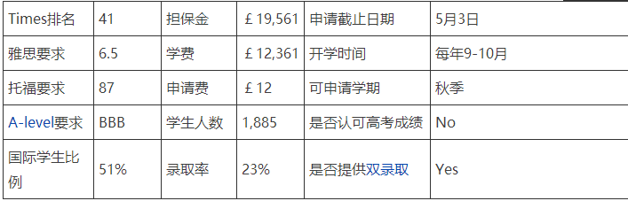 英国白金汉大学本，预科应该如何申请