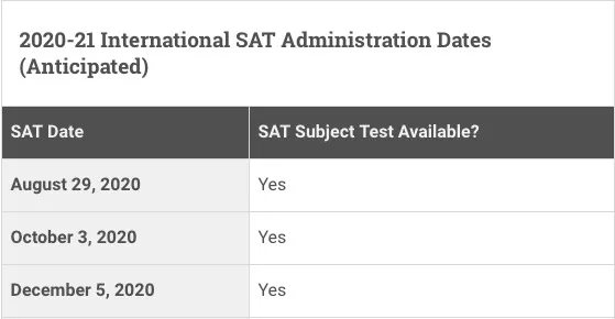 2020年托福、雅思、GRE、SAT、ACT、AP留学考试时间公布！