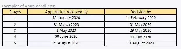 先到先得！2020英国大学第一手留学申请资讯来了