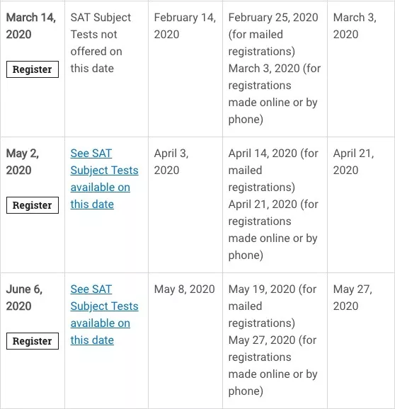 2020年托福、雅思、GRE、SAT、ACT、AP留学考试时间公布！