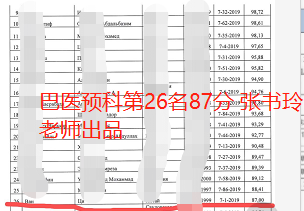 坚持信念，拥抱梦想，巴普洛夫医学院终入囊中！