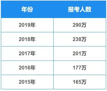 2020年考研人数将达300W！竞争激烈，去澳洲读研可好？