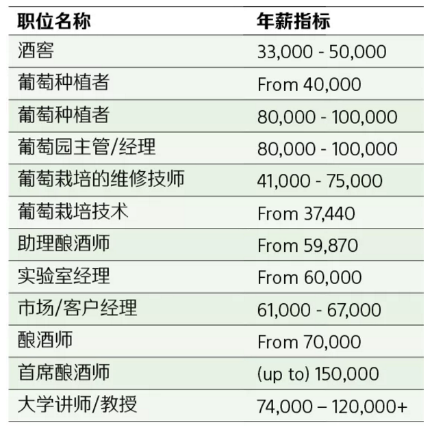 向往南半球的酒庄生活？来新西兰学这个专业就能圆梦！