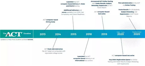 重磅！ACT官宣2020年9月开始实施拼分、重考、机考等新政