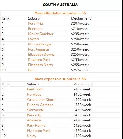 澳洲租房到底哪里最便宜？留学党表示真的快住不起了......