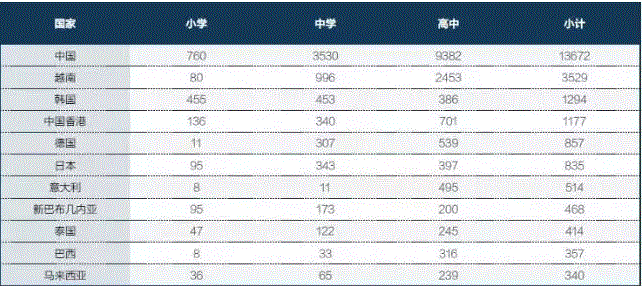 为何澳洲留学日益走向低龄化？中国中小留学生占国际留学生的51%