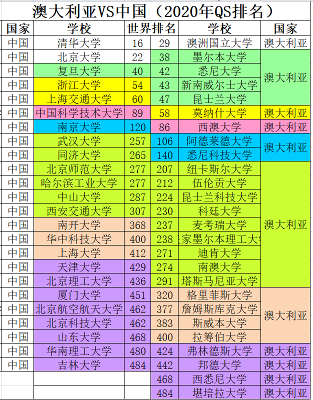 河南学子墨大高分毕业，毕业前高薪签约海外名企并喜获澳洲身份！