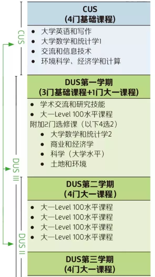 向往南半球的酒庄生活？来新西兰学这个专业就能圆梦！