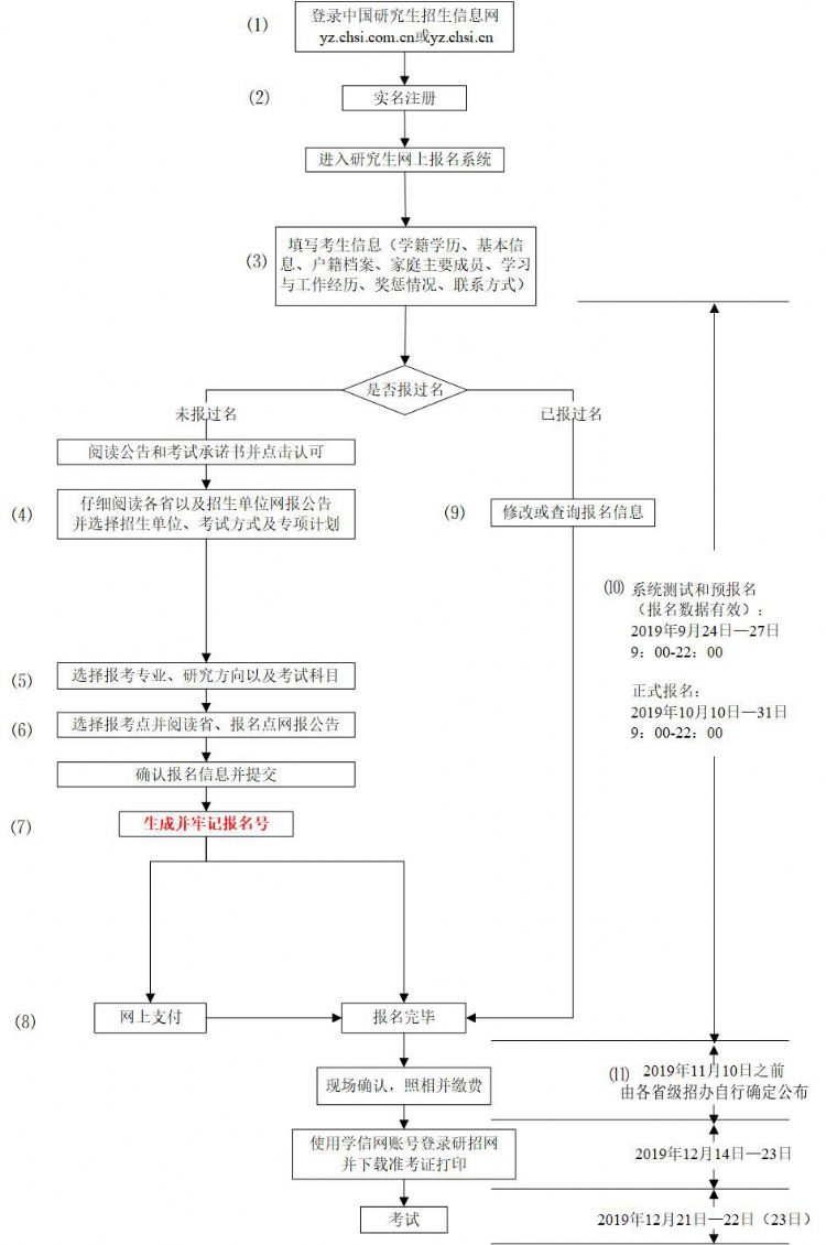 考研人数将突破300万，录取比接近4:1！考研还是留学？