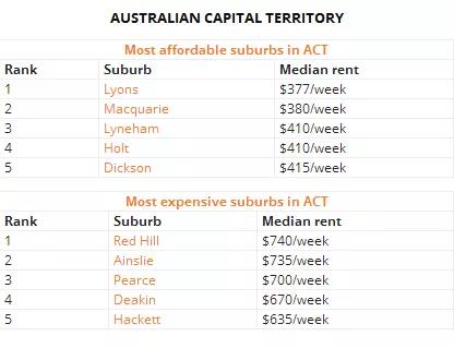 澳洲租房到底哪里最便宜？留学党表示真的快住不起了......