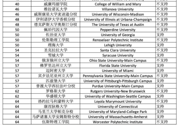 重磅！ACT官宣2020年9月开始实施拼分、重考、机考等新政