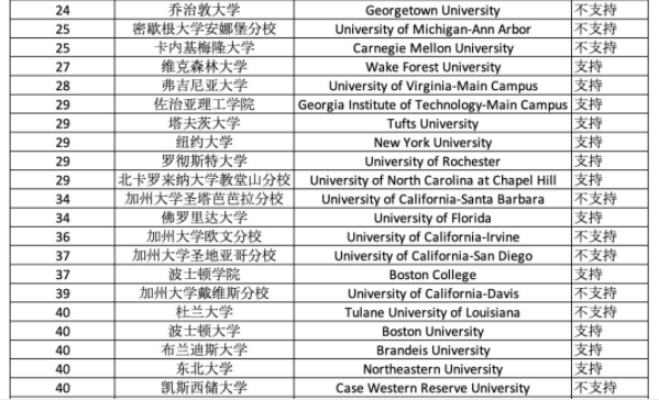 重磅！ACT官宣2020年9月开始实施拼分、重考、机考等新政