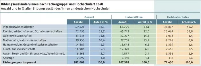 中国赴德留学人数居高不下，为什么德国是非英语留学的首选国家？