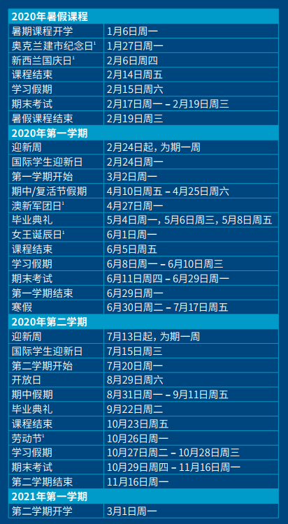 2020年留学新西兰最好的大学，这些数据你知道吗？