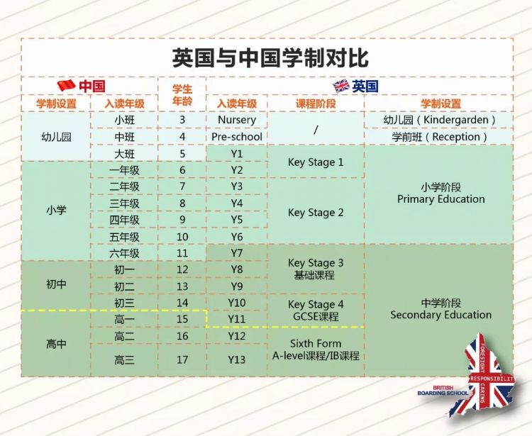 记者、医生、法官均出自这里！英国私校原来这么厉害