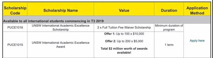 澳国立和昆士兰大学公布今年高考直录分数线！