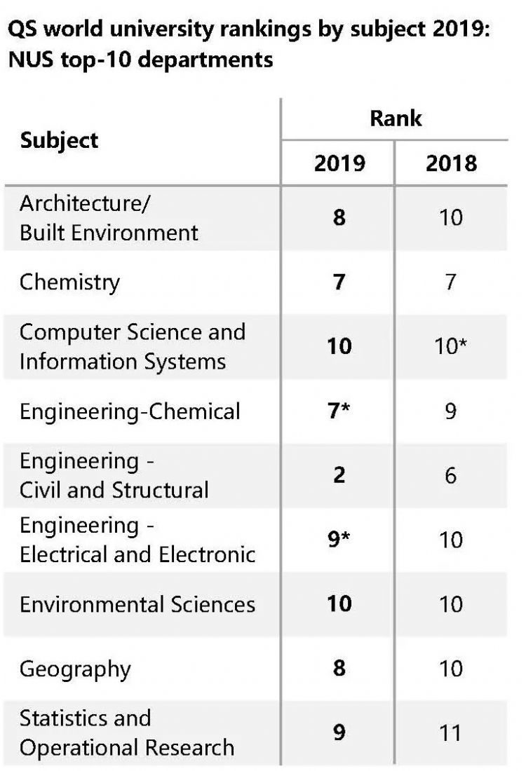 在不足的本科背景下，王同学能逆袭获录新加坡国立大学的原因在？