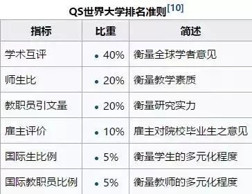 中国VS加拿大，三大主流世界大学排名对比，你更看好谁？