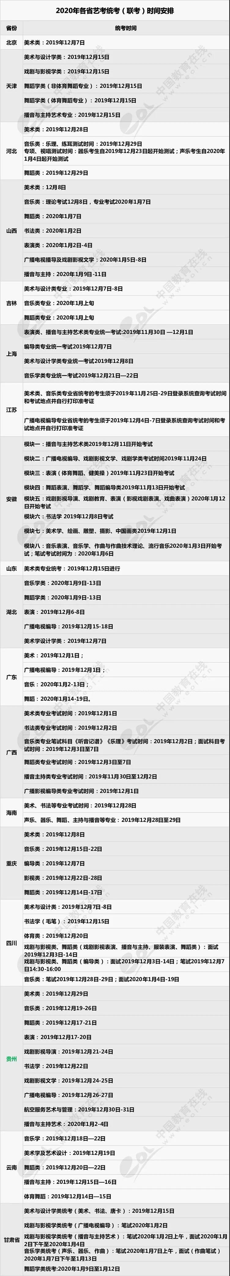 2020年各省艺考统考（联考）考试时间汇总