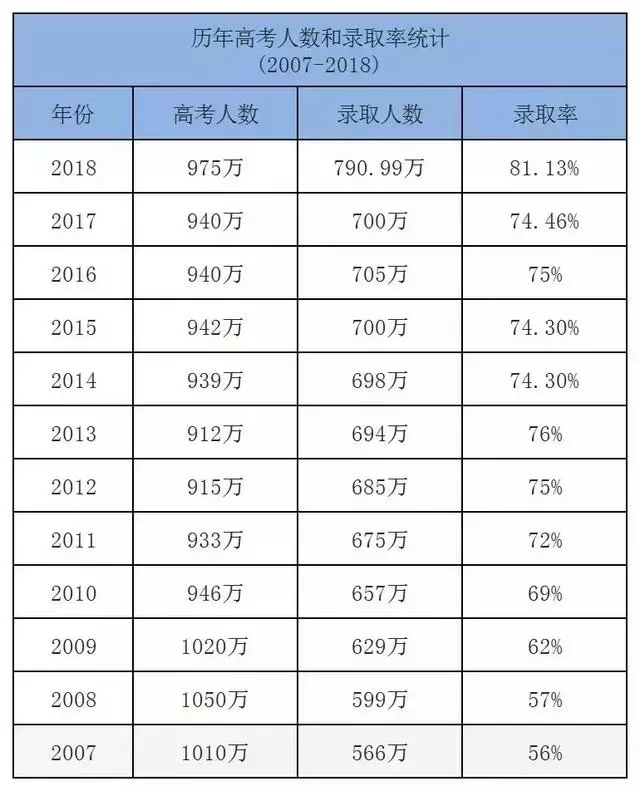今年高考超千万学子！高考后留学英国或成最佳备选方案