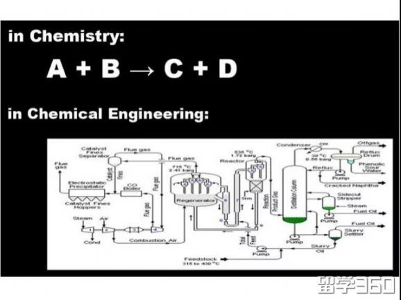 去加拿大读化学工程专业，这些你都看过吗？