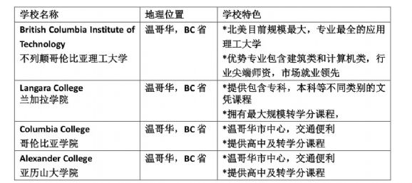 高考后留学加拿大，赶上的都是人生赢家！