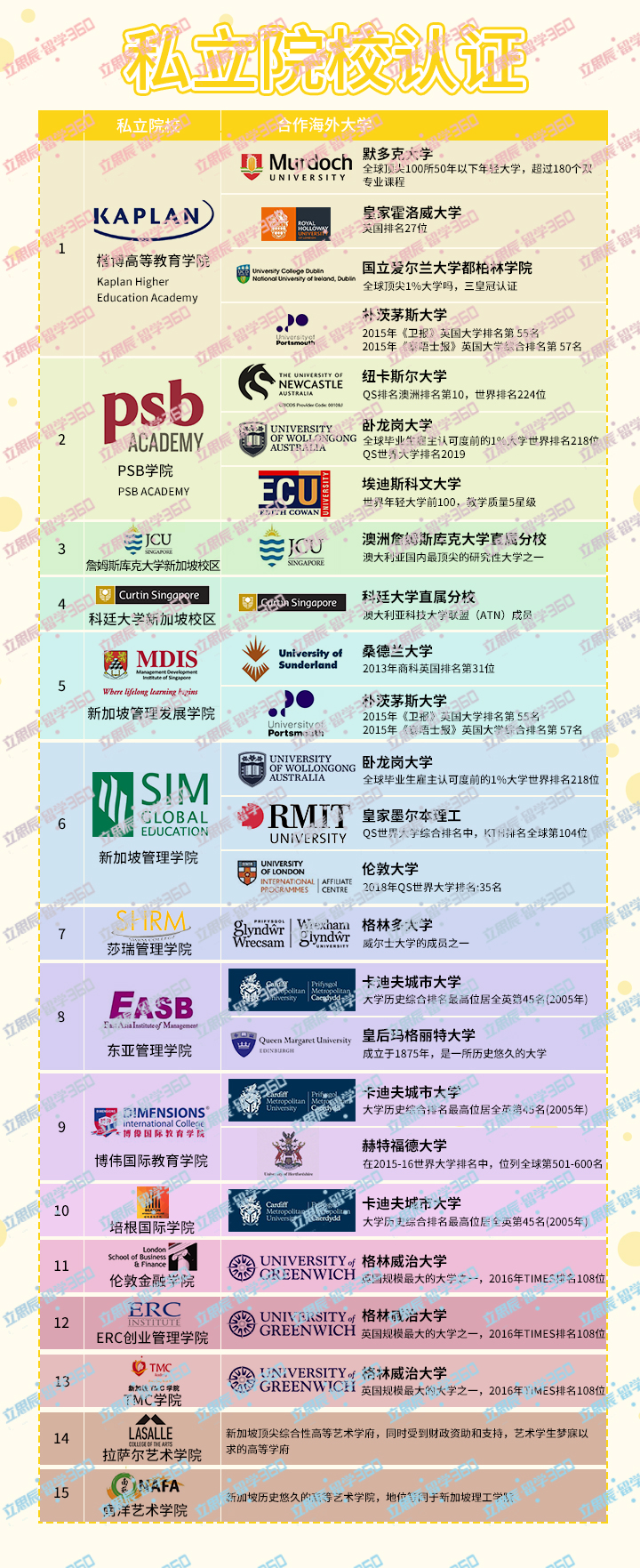 新加坡留学生回国就业落户那些事儿