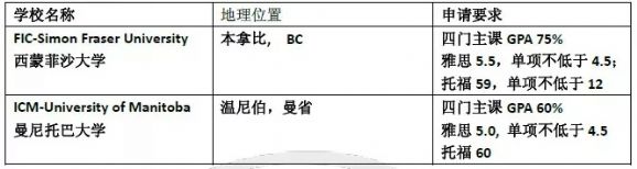 高考后留学加拿大，赶上的都是人生赢家！