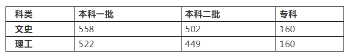 今年高考500分只能去职业学校？不，这条路也许会更适合你！