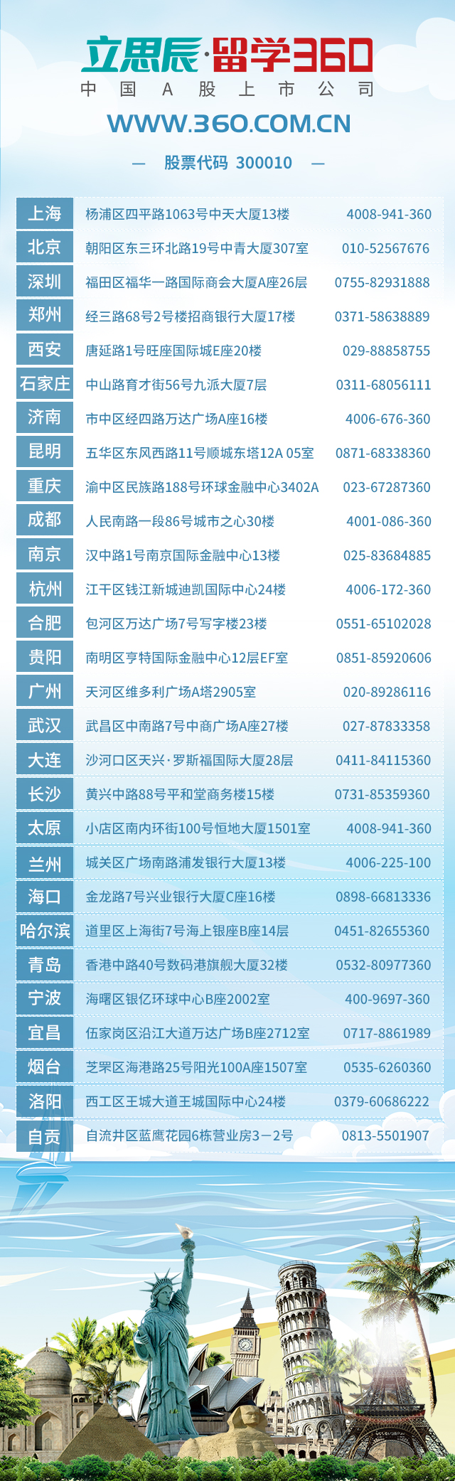 留学云分析：高考不理想，留学加拿大也是有众多途径！