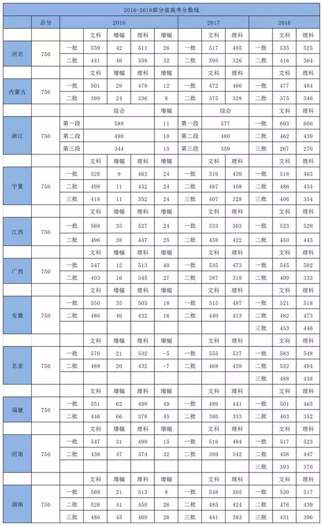 今年高考超千万学子！高考后留学英国或成最佳备选方案