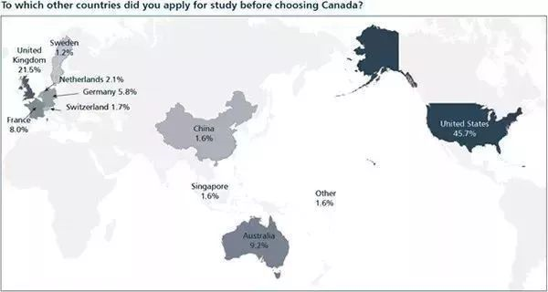 加拿大留学市场黄金时代来临？赶超美国了吗？