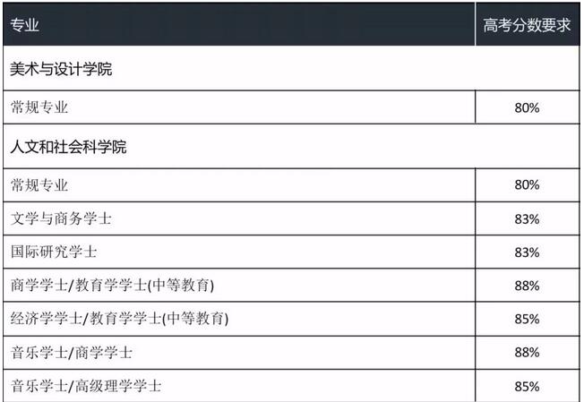 留学云分析：全国高考成绩陆续公布，成绩不理想的我只能哭吗？