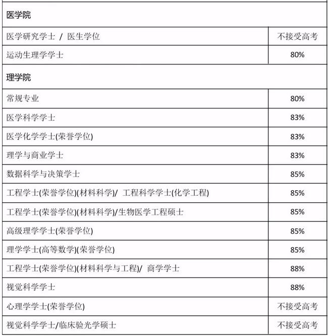 留学云分析：全国高考成绩陆续公布，成绩不理想的我只能哭吗？