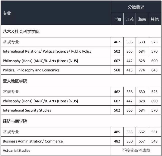 留学云分析：全国高考成绩陆续公布，成绩不理想的我只能哭吗？