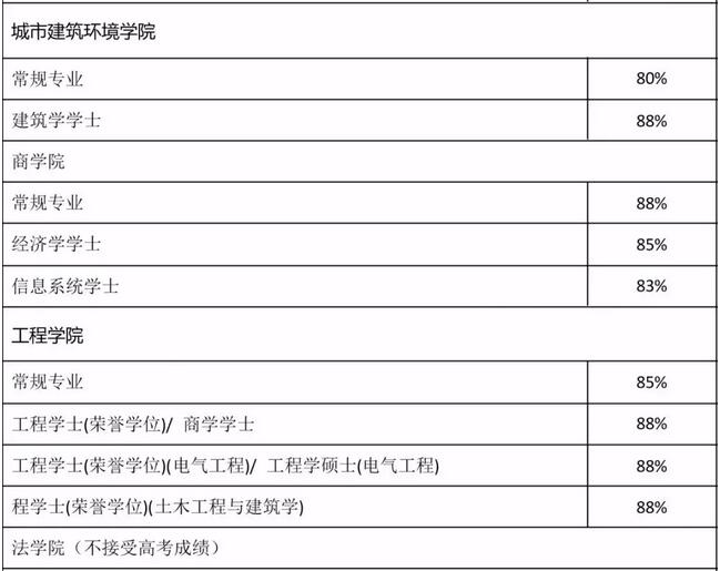 留学云分析：全国高考成绩陆续公布，成绩不理想的我只能哭吗？