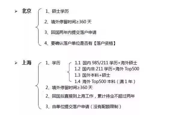 新加坡留学生回国就业落户那些事儿