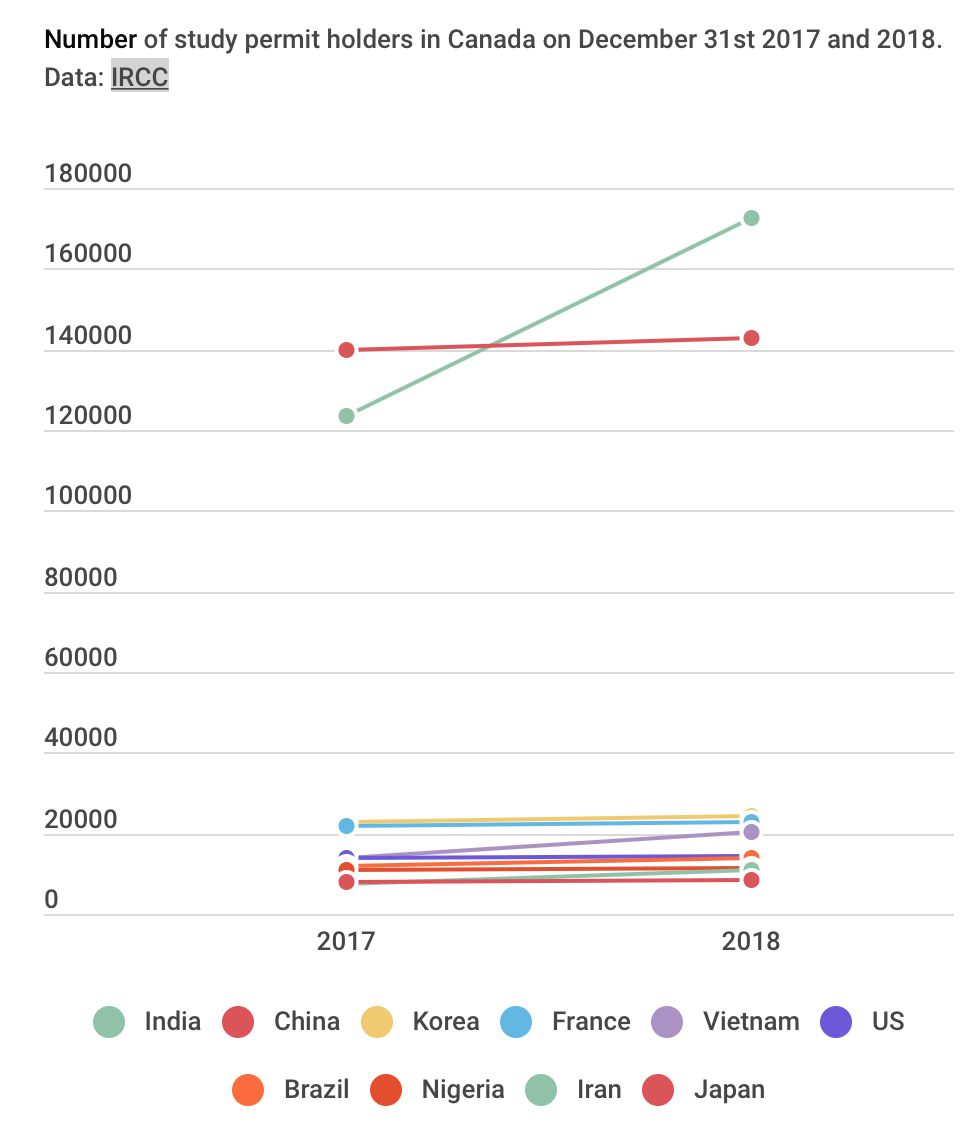 加拿大留学市场黄金时代来临？赶超美国了吗？