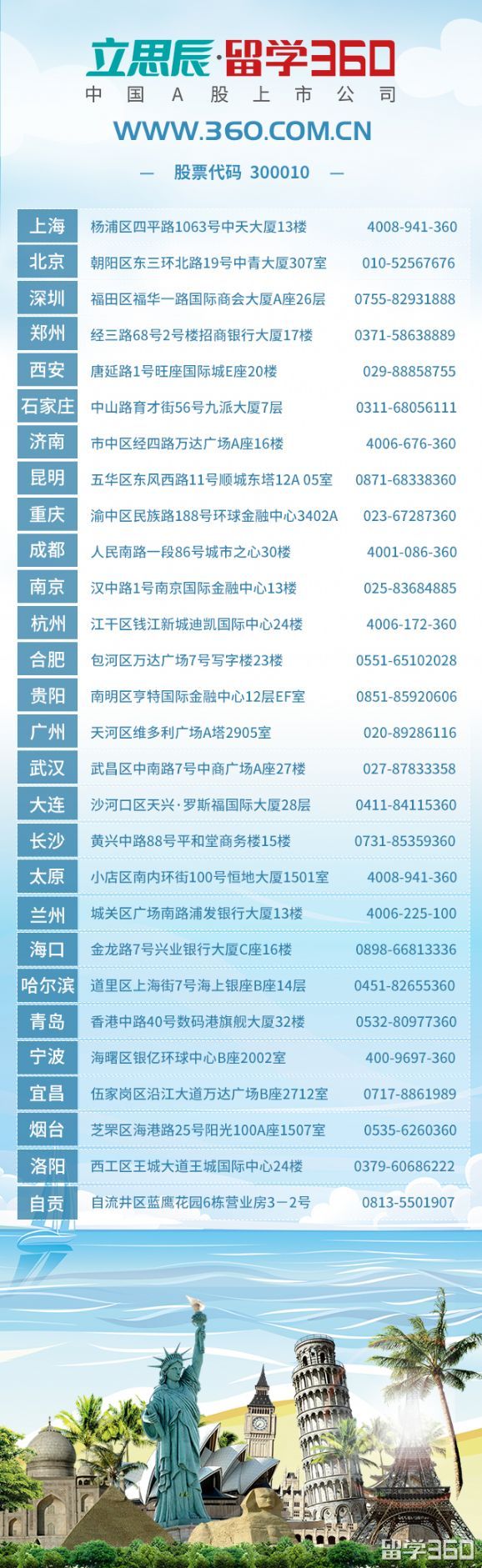高考后仔细考虑一下，还是去加拿大留学比较好！