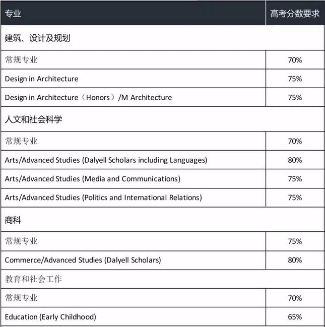 留学云分析：全国高考成绩陆续公布，成绩不理想的我只能哭吗？
