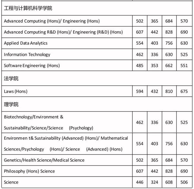 留学云分析：全国高考成绩陆续公布，成绩不理想的我只能哭吗？