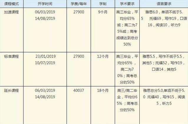 优秀！想读名校？你千万别忽视澳大利亚预科这条捷径！