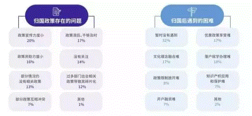 还在质疑留学生的就业竞争力？别怀疑了，看看这个最新权威教育报告再说吧