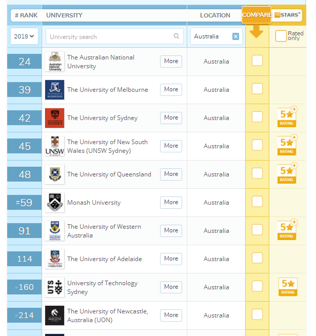 最新澳洲大学排名