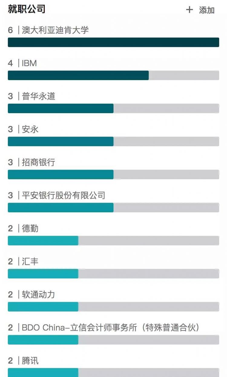 那些墨尔本的毕业生都去了哪？多数学生真的圆梦四大！华为、阿里，走完留学的路后或也不再遥不可及？